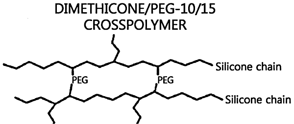 Nguồn gốc của PEG-10 Dimethicone